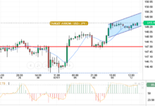 USD/JPY