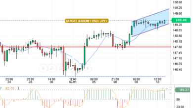 USD/JPY