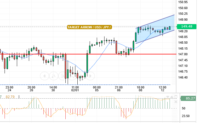 USD/JPY