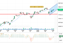 NASDAQ