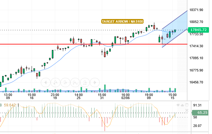 NASDAQ