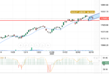 NASDAQ