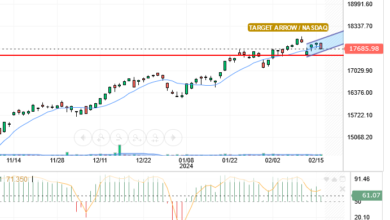 NASDAQ