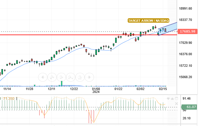 NASDAQ