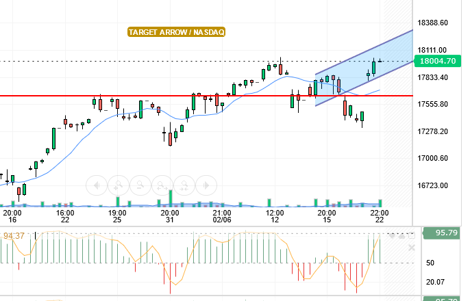 NASDAQ