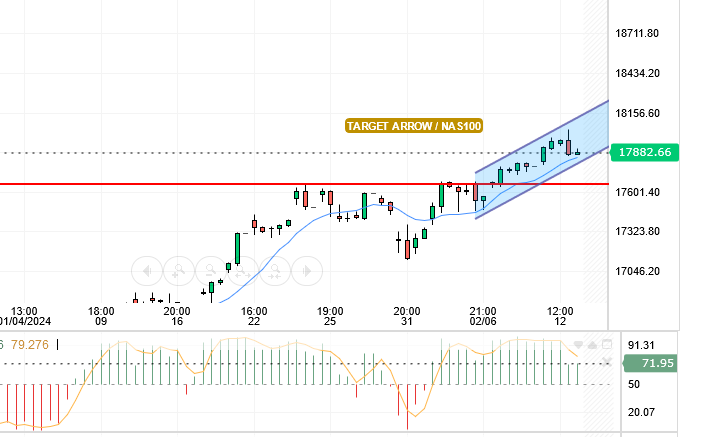 NASDAQ