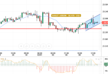 SILVER/USD