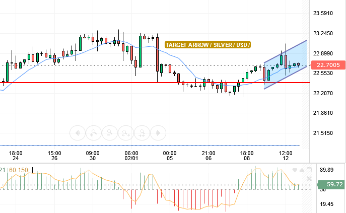 SILVER/USD