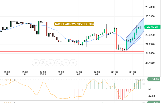 SILVER/USD