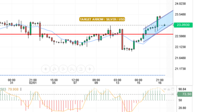 SILVER/USD