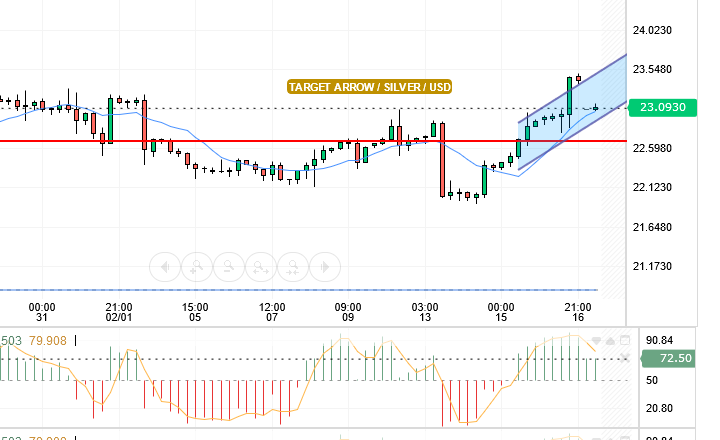 SILVER/USD