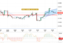 SILVER/USD