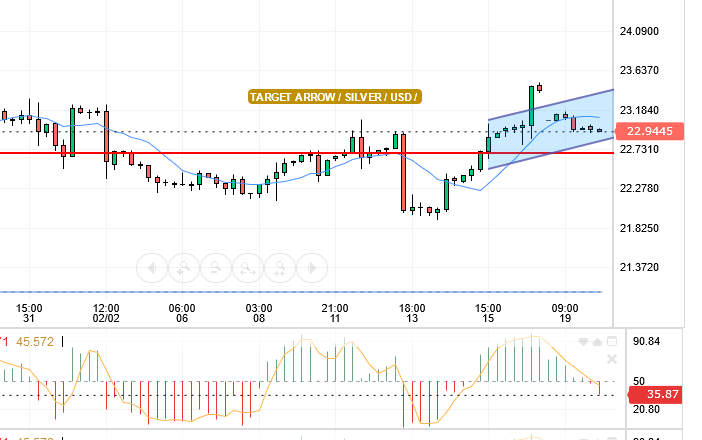 SILVER/USD