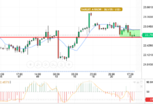 SILVER/USD