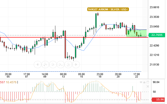 SILVER/USD