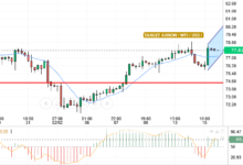 WTI/USD