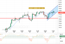 WTI/USD