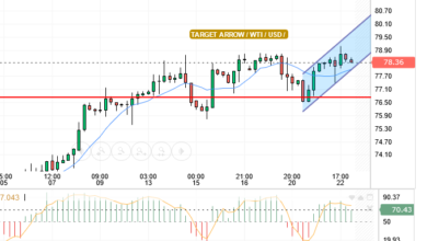 WTI/USD