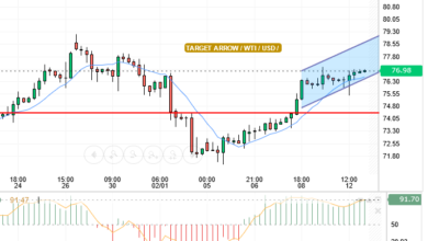 WTI/USD