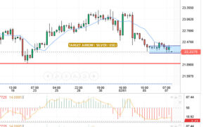 الفضة / دولار_XAG/USD