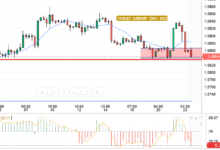 EUR/USD