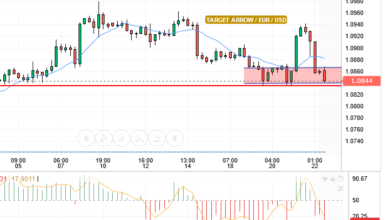 EUR/USD