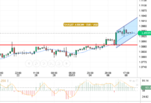 EUR/USD