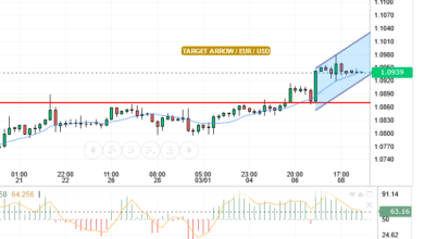 EUR/USD