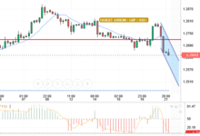 GBP/USD