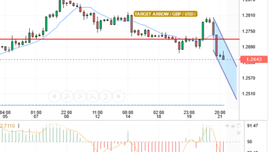 GBP/USD