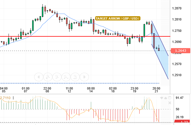 GBP/USD