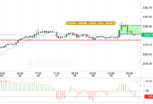 GOLD/USD