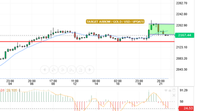 GOLD/USD