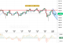 USD/JPY