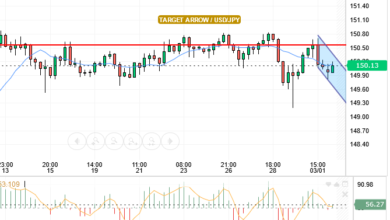 USD/JPY