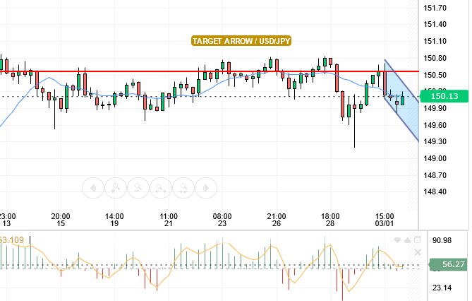 USD/JPY