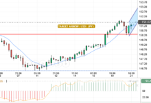 USD/JPY