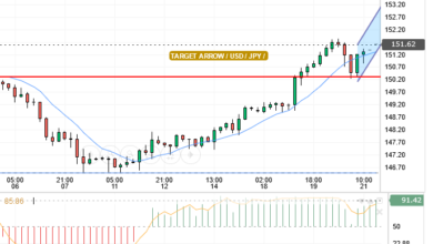USD/JPY