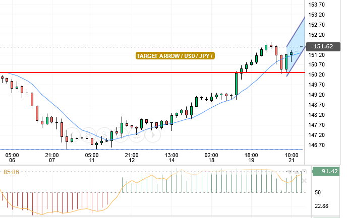 USD/JPY