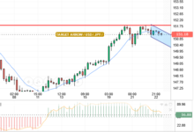 USD/JPY