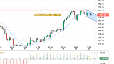 USD/JPY