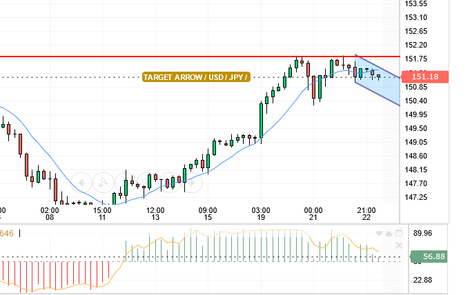 USD/JPY