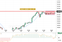 USD/JPY