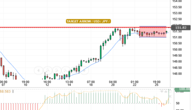 USD/JPY