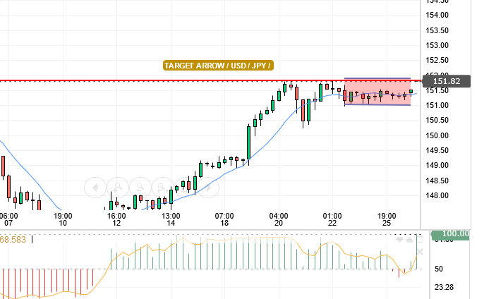 USD/JPY