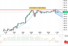 USD/JPY