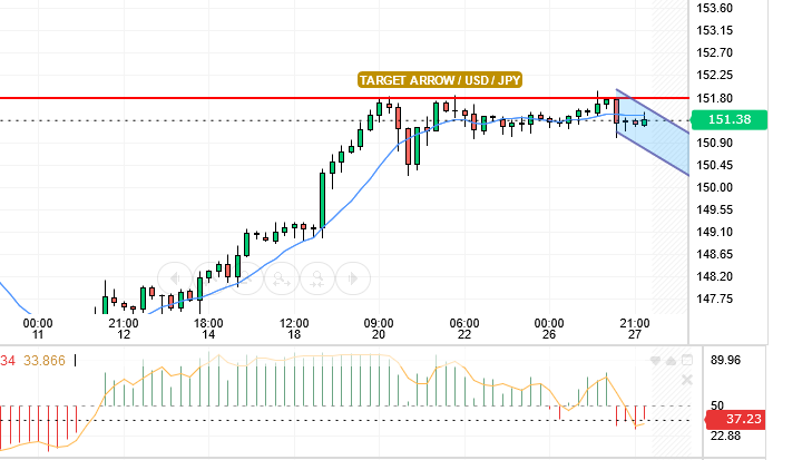 USD/JPY