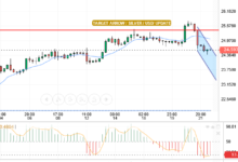 SILVER/USD