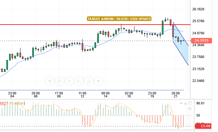 SILVER/USD