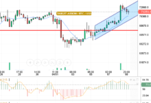BTC/USD